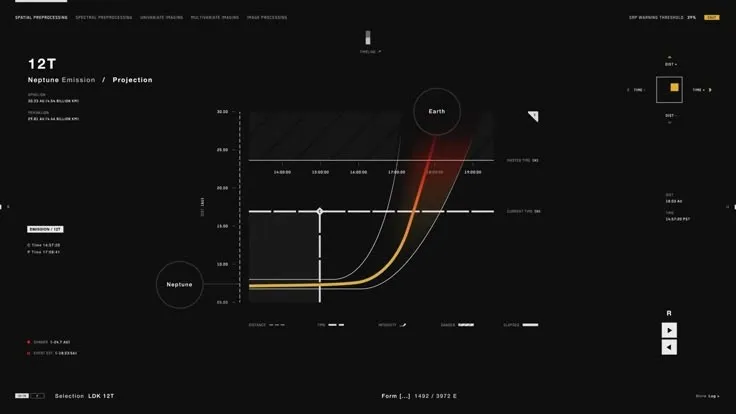 Les cinq dimensions de l'adoption de l'IA